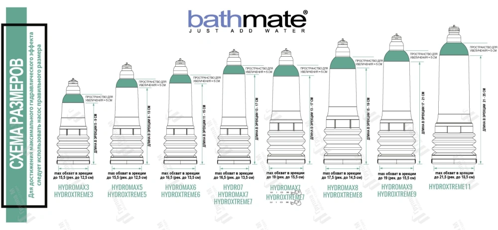 Гидропомпа Bathmate HydroMAX7